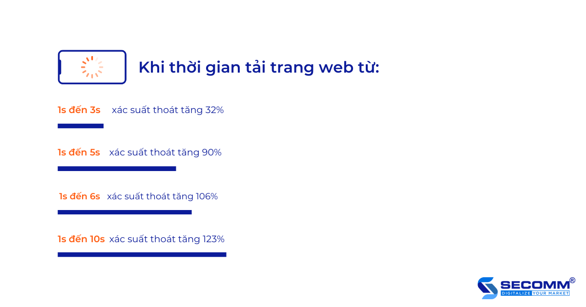 Website Thương Mại Điện Tử 10 Yếu Tố Quan Trọng Nhất