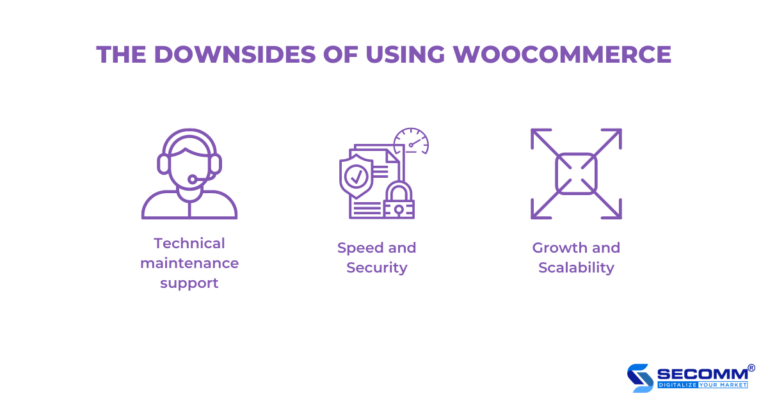 Woocommerce Its Benefits And Downsides To Consider