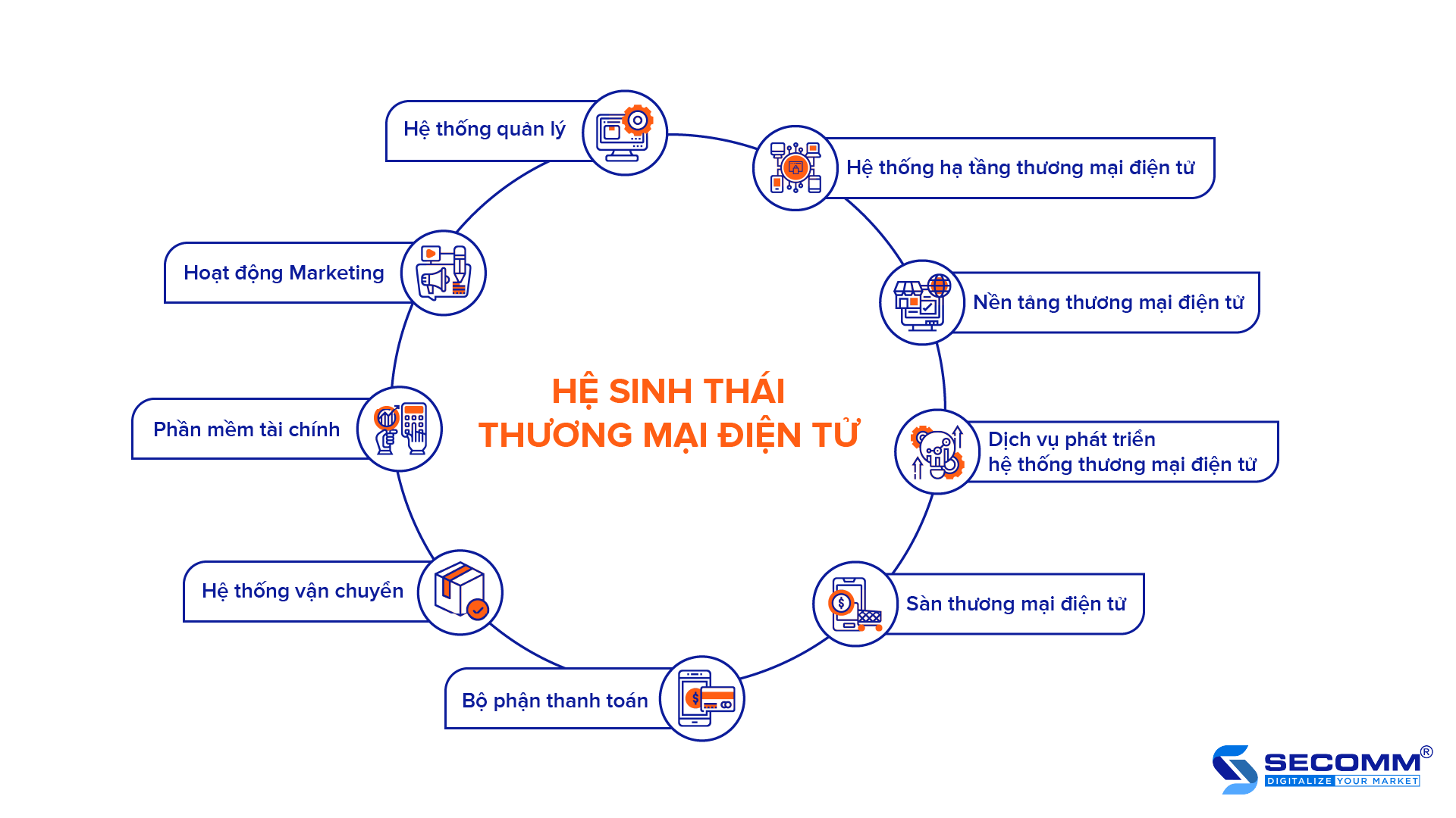 Hệ sinh thái thương mại điện tử - Bài toán mới cho Doanh nghiệp Việt Nam