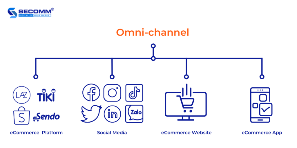 5 things to keep in mind for successful eGrocery business