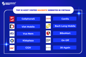 TOP 10 MOST VISITED MAGENTO WEBSITES IN VIETNAM