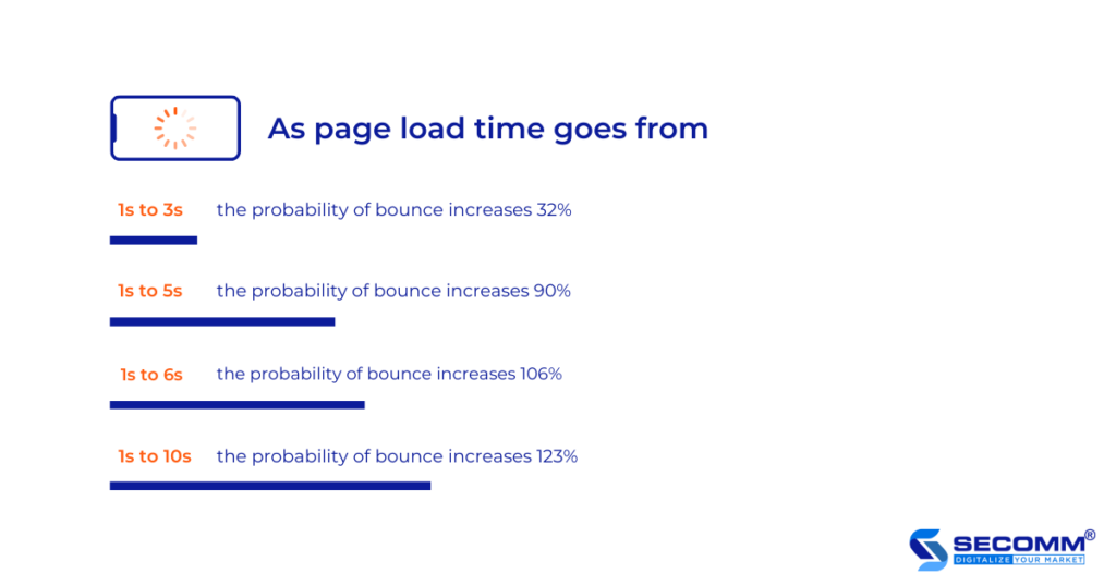 ecommerce website development 10 factors to keep in mind