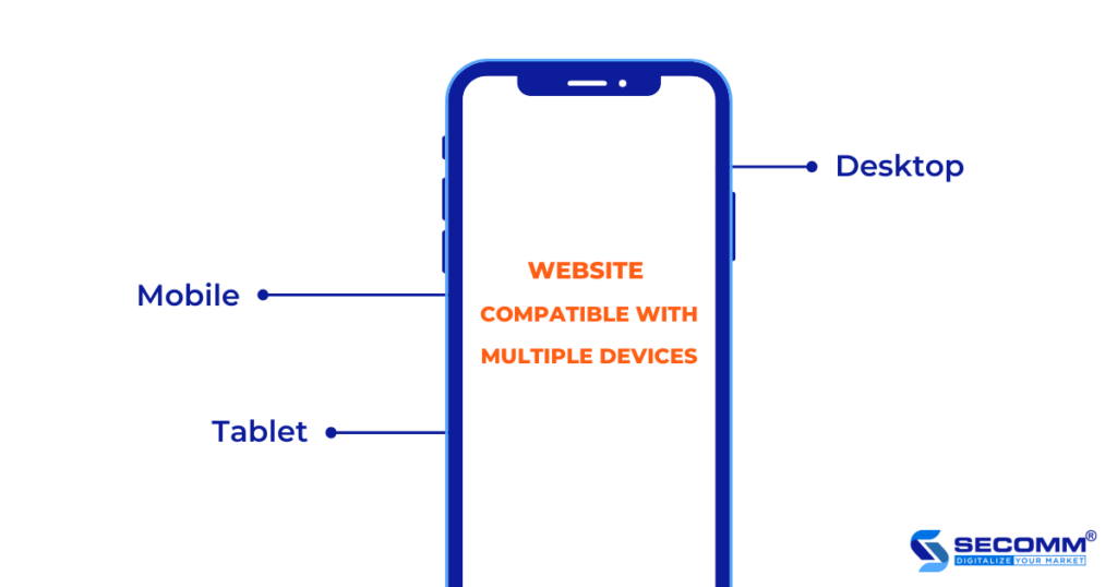 ecommerce website development 10 factors to keep in mind