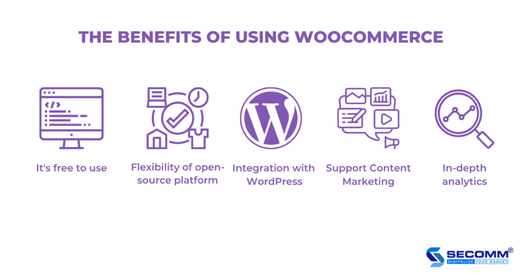 woocommerce 2022 its benefits and downsides to consider