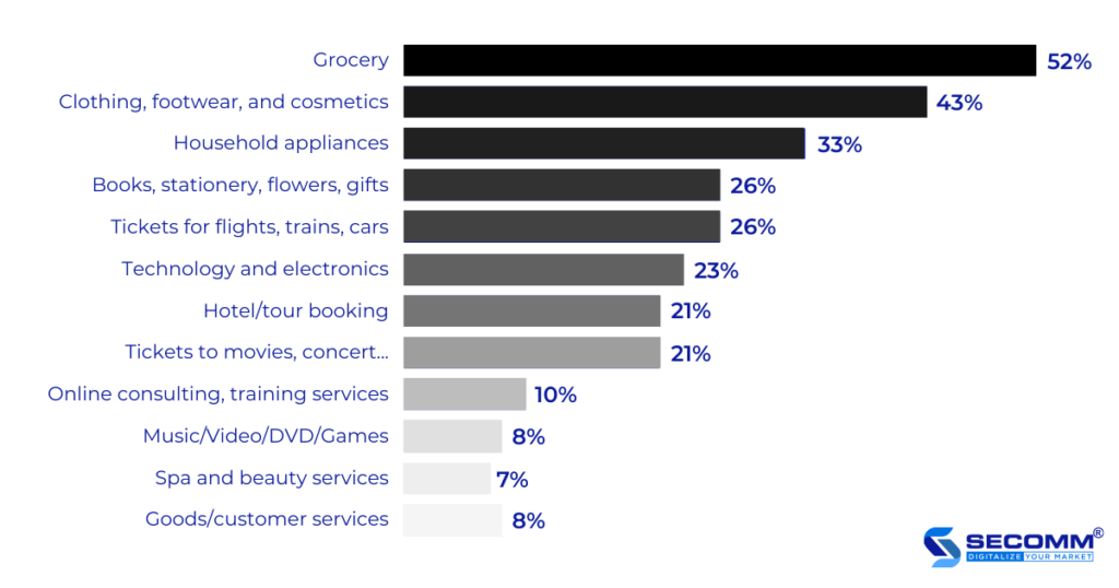 Fashion eCommerce 2022 Potential, Advantages & Case studies - Table