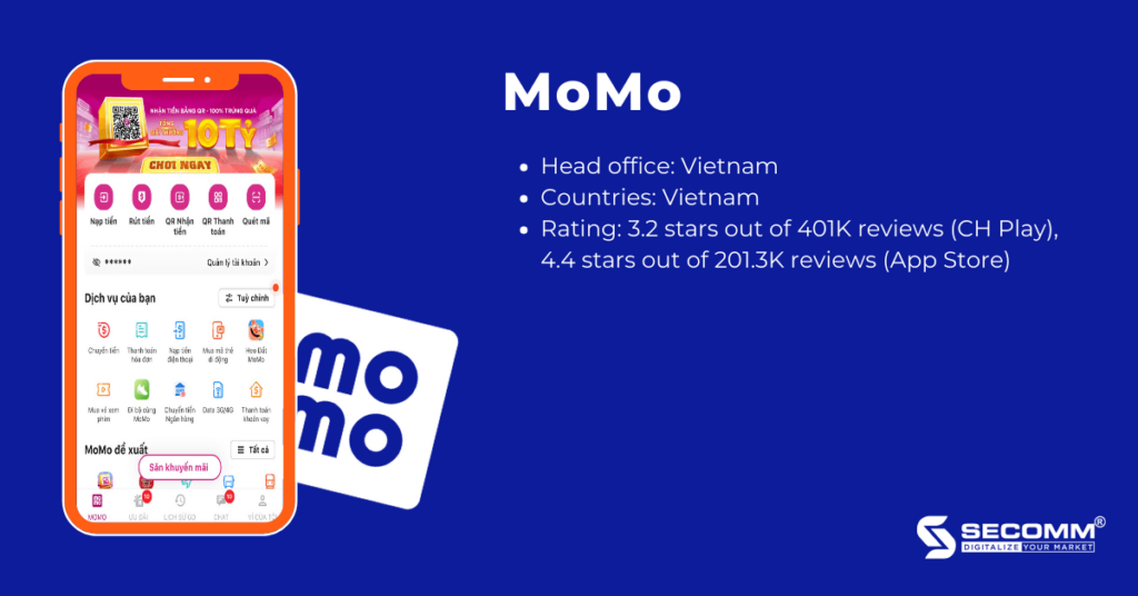Top 5 prominent eCommerce super apps in Vietnamese market-Momo
