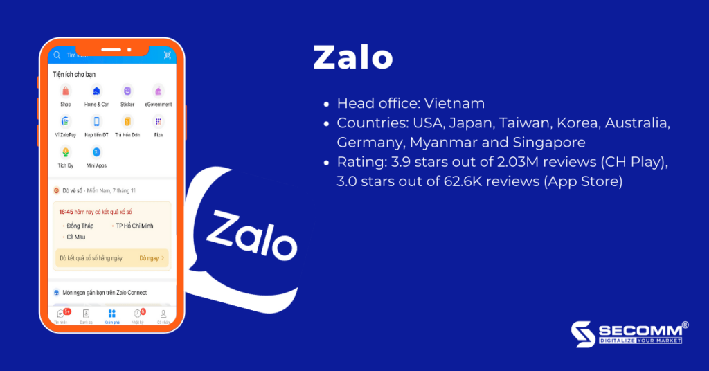 Top 5 prominent eCommerce super apps in Vietnamese market-Zalo