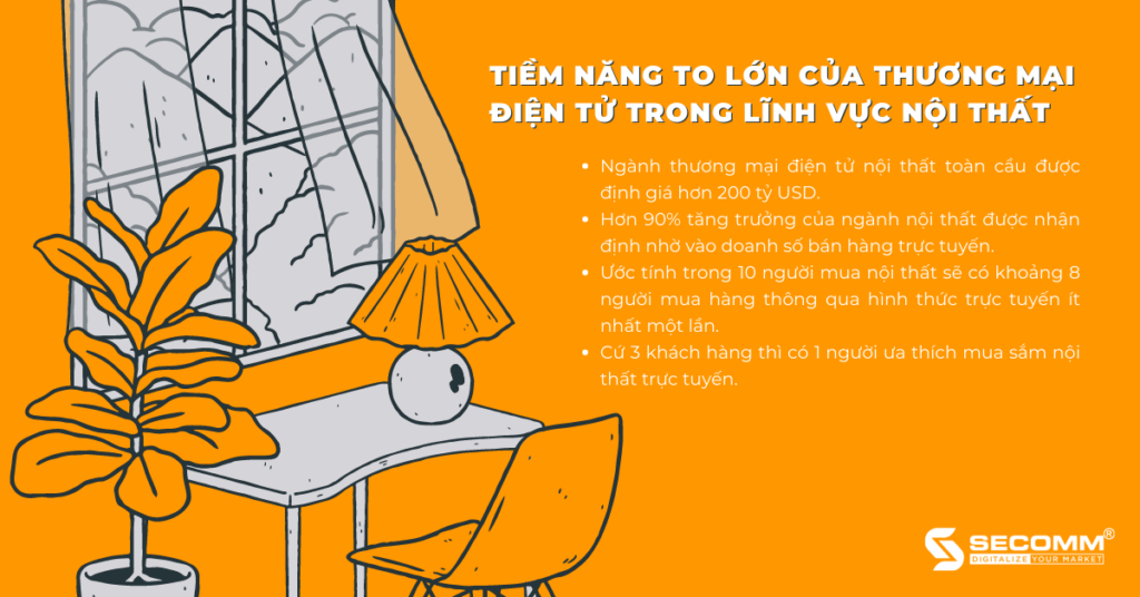 Thương mại điện tử thúc đẩy ngành nội thất như thế nào?