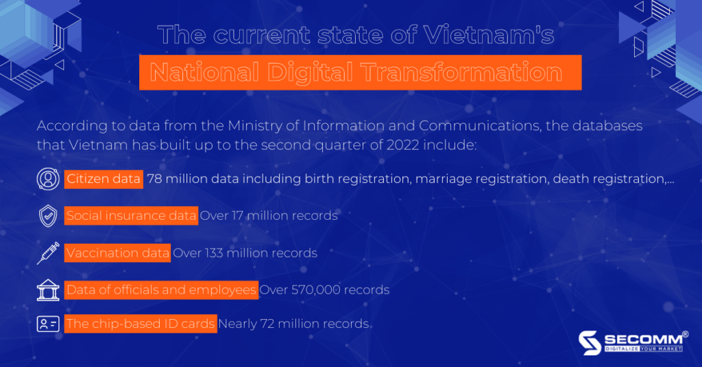 3 Key Factors For National Digital Transformation Success