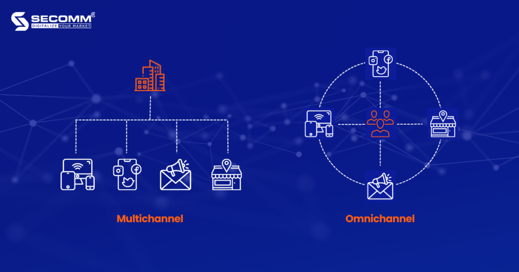 Thương mại điện tử Các mô hình được ưa chuộng tại Việt Nam  MIN SOFTWARE