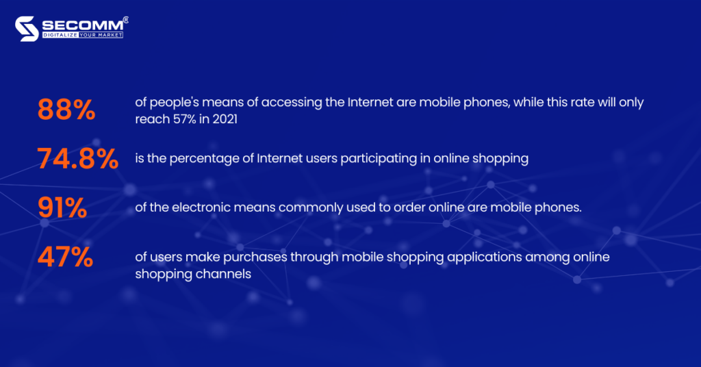 The 10 Biggest eCommerce Trends Set To Dominate in 2023