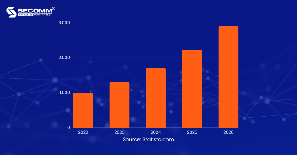 The 10 Biggest eCommerce Trends Set To Dominate in 2023