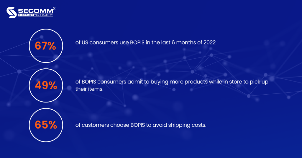 The 10 Biggest eCommerce Trends Set To Dominate in 2023