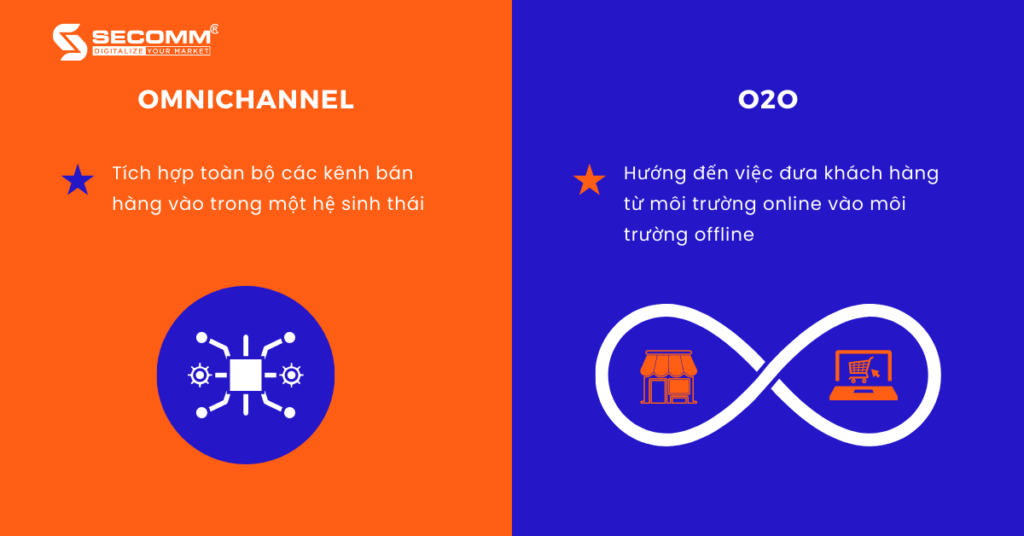 Đo lường hiệu quả truyền thông từ Online đến Offline  Giải pháp nào hiệu  quả cho doanh nghiệp  bởi Masso Group  Brands Vietnam