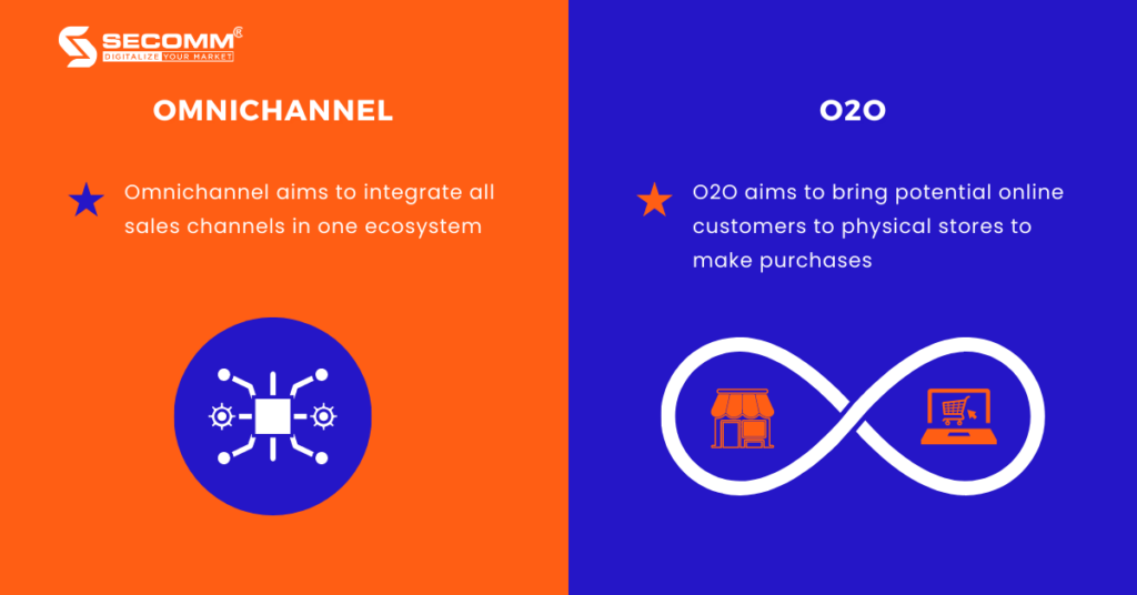 Unblock The Full Potential of The O2O Commerce Model-The differences between O2O and Omnichannel