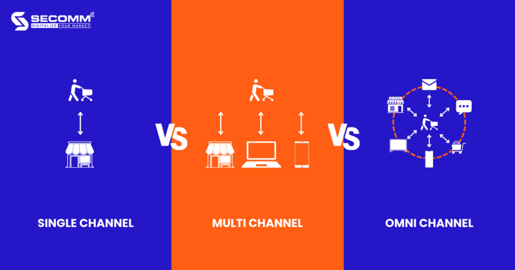 Understanding The Rise of Omnichannel Commerce Trends-The main differences between Single Channel, Multichannel, and Omnichannel