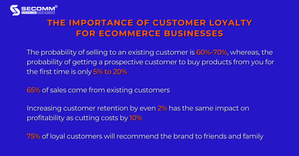 Everything To Know About eCommerce Loyalty Programs-The Importance of Customer Loyalty for eCommerce Businesses