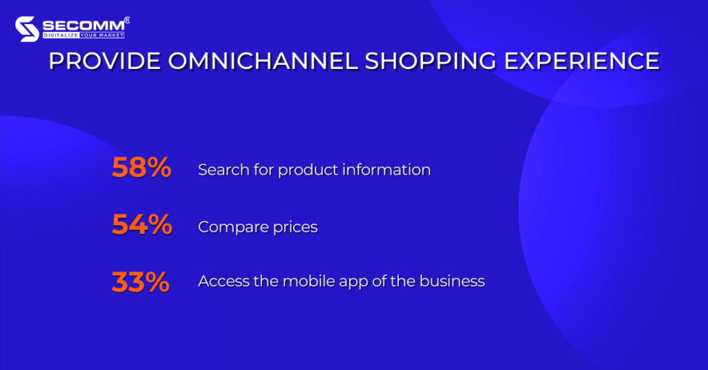 Growth Potential With Mobile Commerce In 2023