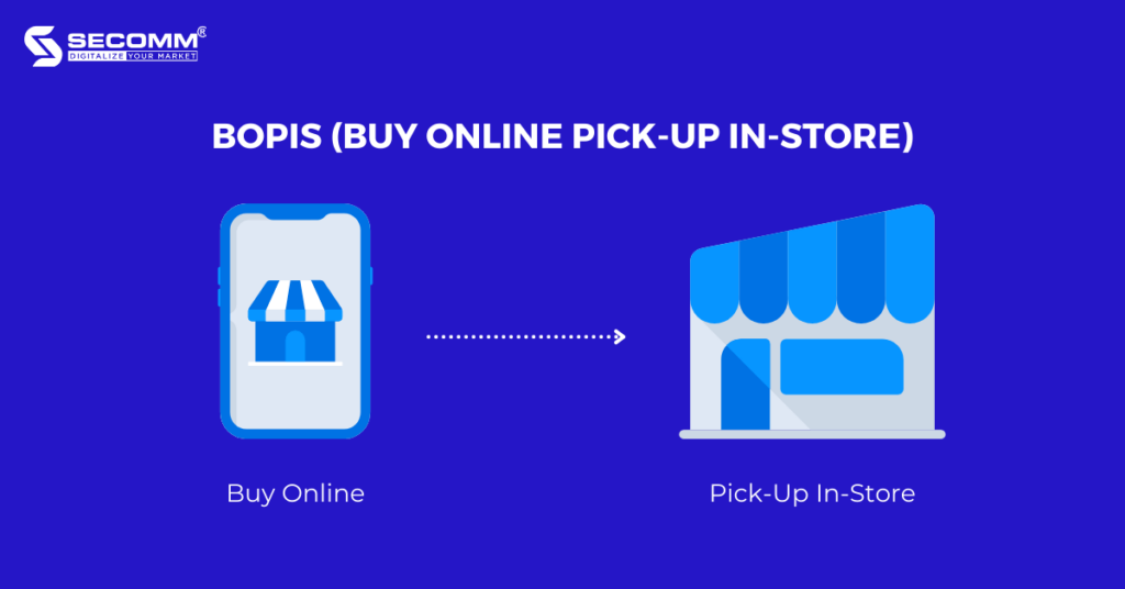 How to Leverage the O2O Commerce to Win the Retail Industry-BOPIS (Buy Online Pick-Up In-Store)