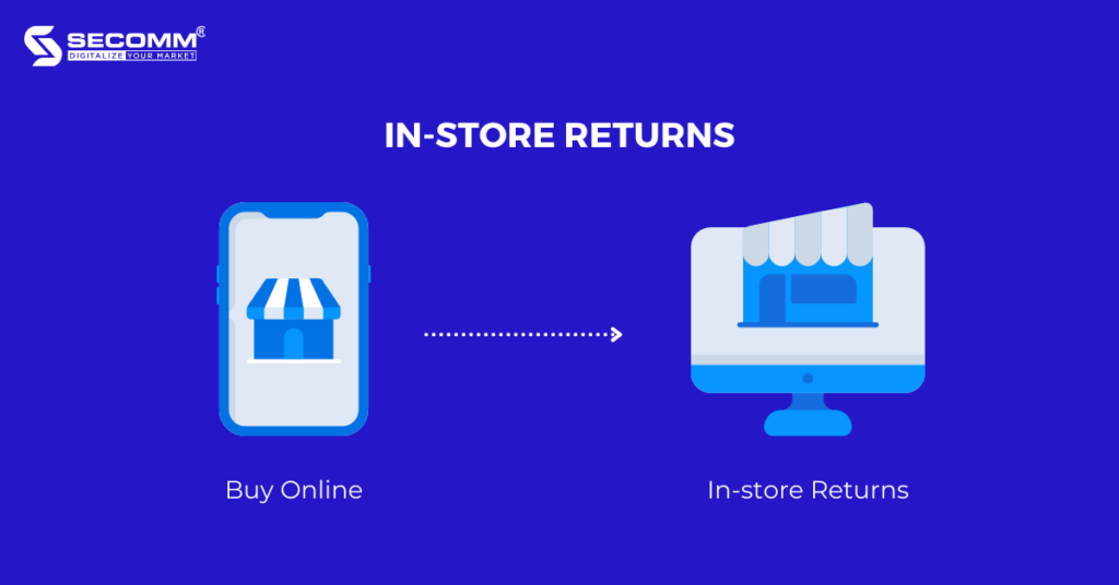 How to Leverage the O2O Commerce to Win the Retail Industry-In-store Returns