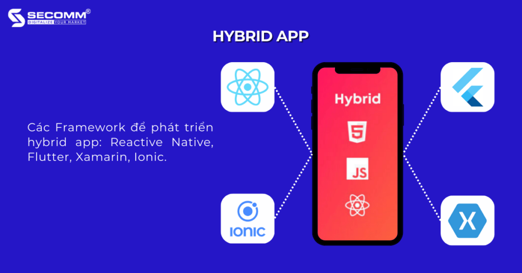 Sự Khác Biệt Chính Giữa Native App và Hybrid App-Hybrid app