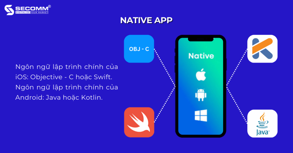 Sự Khác Biệt Chính Giữa Native App và Hybrid App-Native app