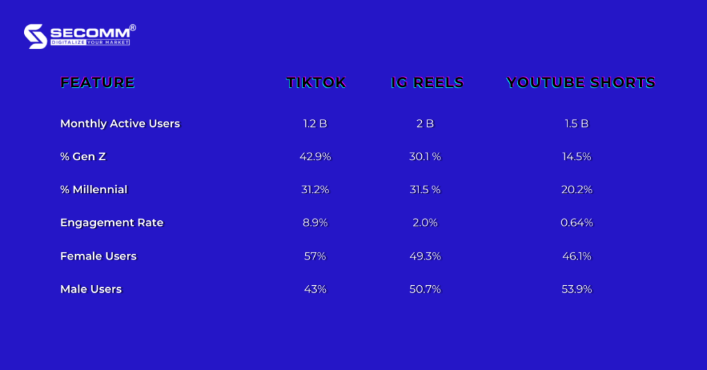 https://secomm.vn/wp-content/uploads/2023/04/What-is-TikTok-Shop-Everything-You-Need-To-Know-What-makes-TikTok-special-1024x536.png