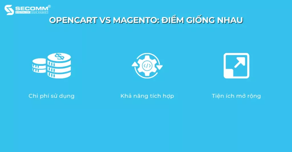 OpenCart vs Magento Doanh Nghiệp Nên Chọn Nền Tảng Nào - Điểm giống nhau