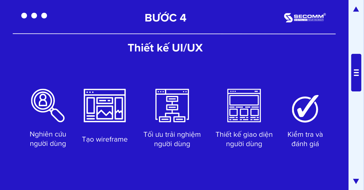 9 Bước xây dựng website cho mô hình sàn thương mại điện tử - Thiết kế UIUX