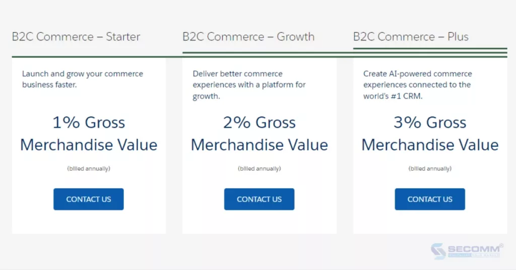 5 Nền Tảng Xây Dựng Website Thương Mại Điện Tử Mẹ và Bé - Chi phí triển khai Salesforce Commerce Cloud