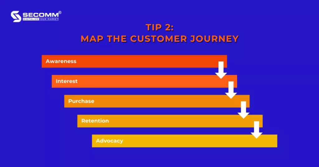 6 Tips to Build a Successful Omnichannel eCommerce Strategy - Tip 2_ Map the customer journey