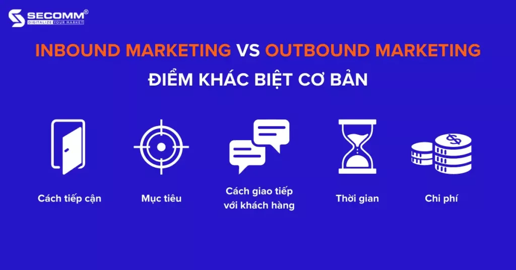 Thương Mại Điện Tử Inbound Marketing vs Outbound Marketing - Điểm khác biệt cơ bản