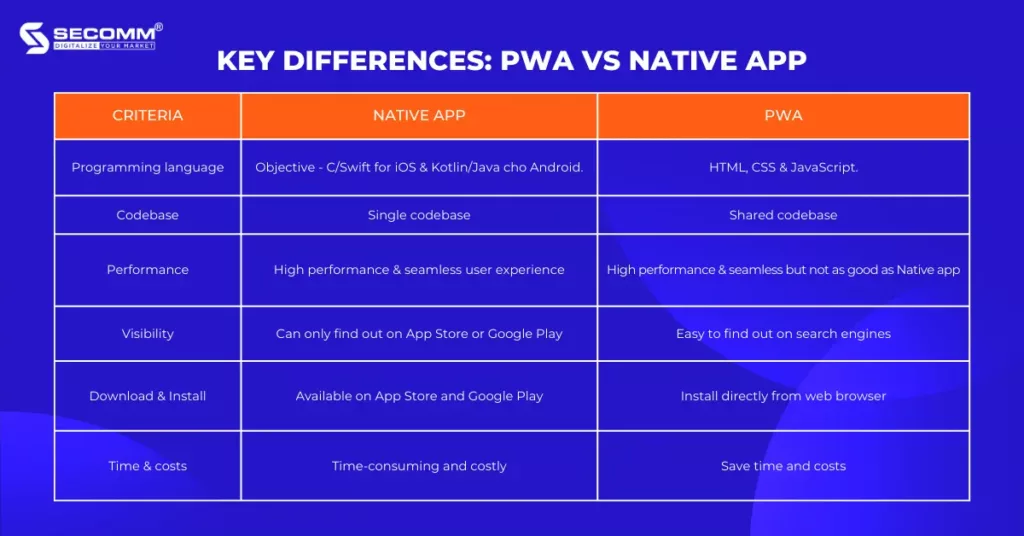 PWA vs Native apps - which is a better choice for moving your