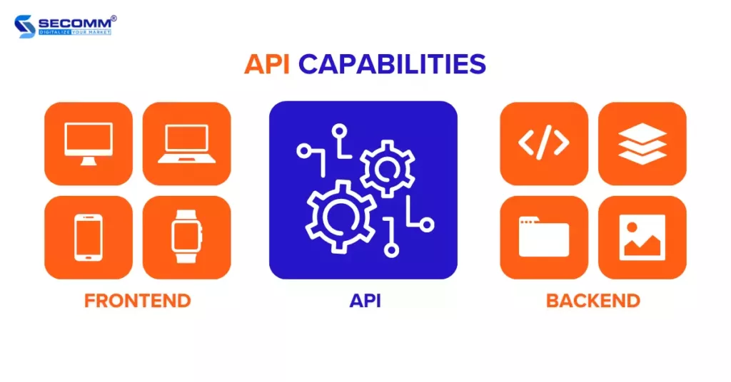 4 Leading Platforms for Headless eCommerce Development - API Capabilities