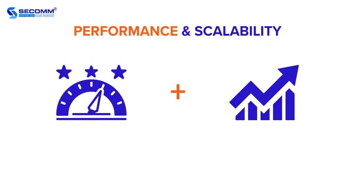 4 Leading Platforms for Headless eCommerce Development - Performance & Scalability