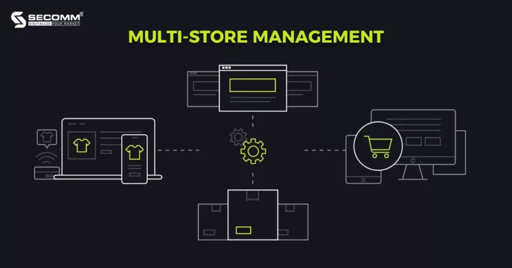 6 Key Shopify Plus Features to Build eCommerce Website - Multi-store management