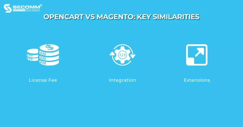 OpenCart vs Magento - Which Fits Your Business Best - OpenCart vs Magento_ Key Similarities