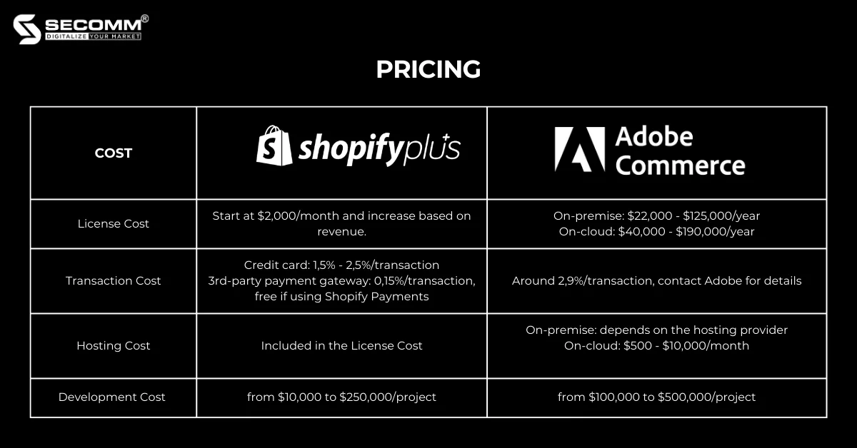 Shopify Plus vs Adobe Commerce Key Differences 2023 - Pricing