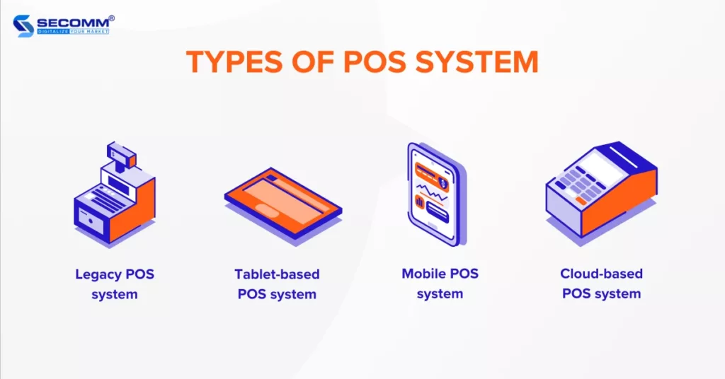 What Is POS Why Your eCommerce Business Need It - Types of POS system
