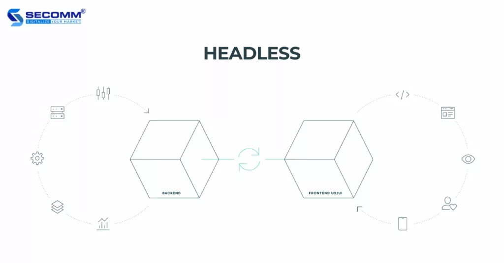 What is Commercetools The Pros and Cons of Commercetools - Headless