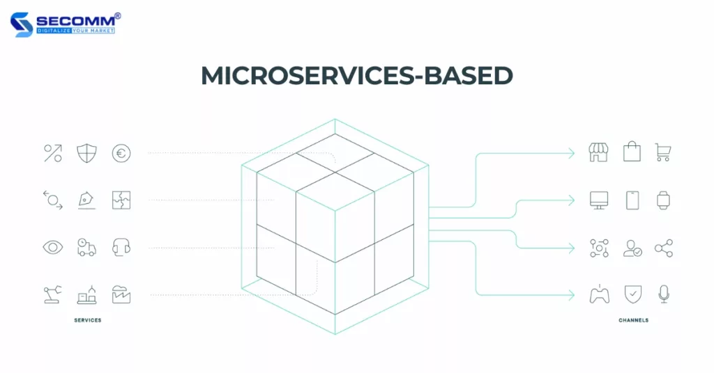 What is Commercetools The Pros and Cons of Commercetools - Microservices-based