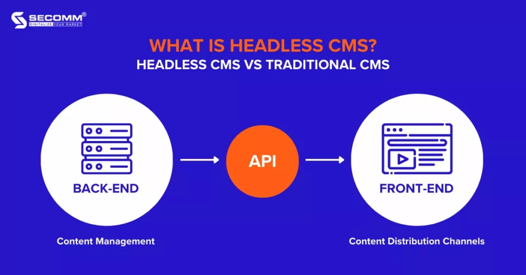 What is Headless CMS Headless CMS vs Traditional CMS