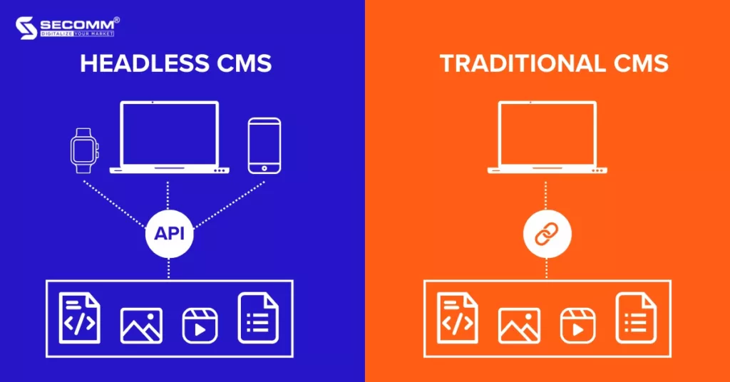 What is Headless CMS Headless CMS vs Traditional CMS - Headless CMS and Traditional CMS