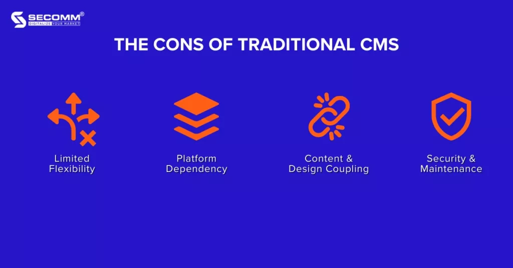 What is Headless CMS Headless CMS vs Traditional CMS - The Cons of Traditional CMS