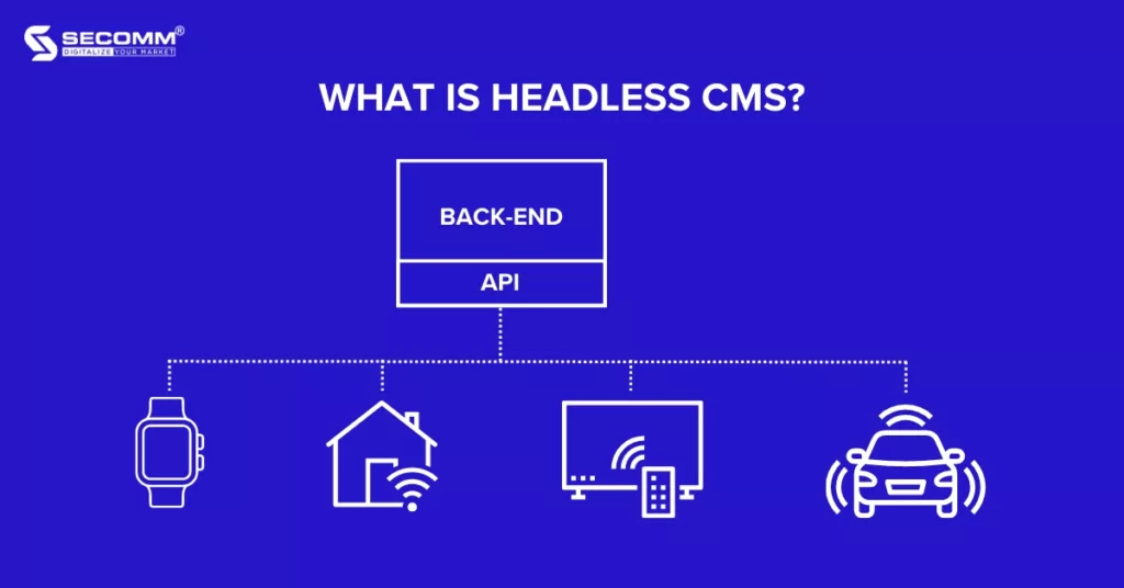 What is Headless CMS Headless CMS vs Traditional CMS - What is Headless CMS