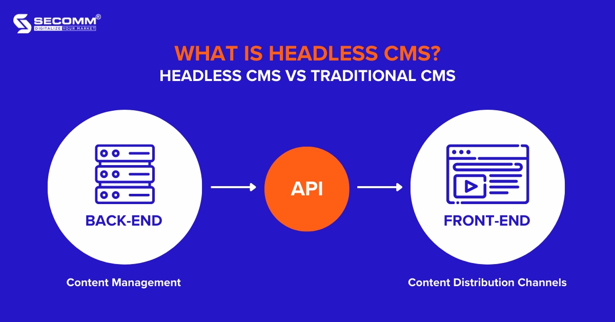 WHAT IS HEADLESS CMS? HEADLESS CMS VS TRADITIONAL CMS