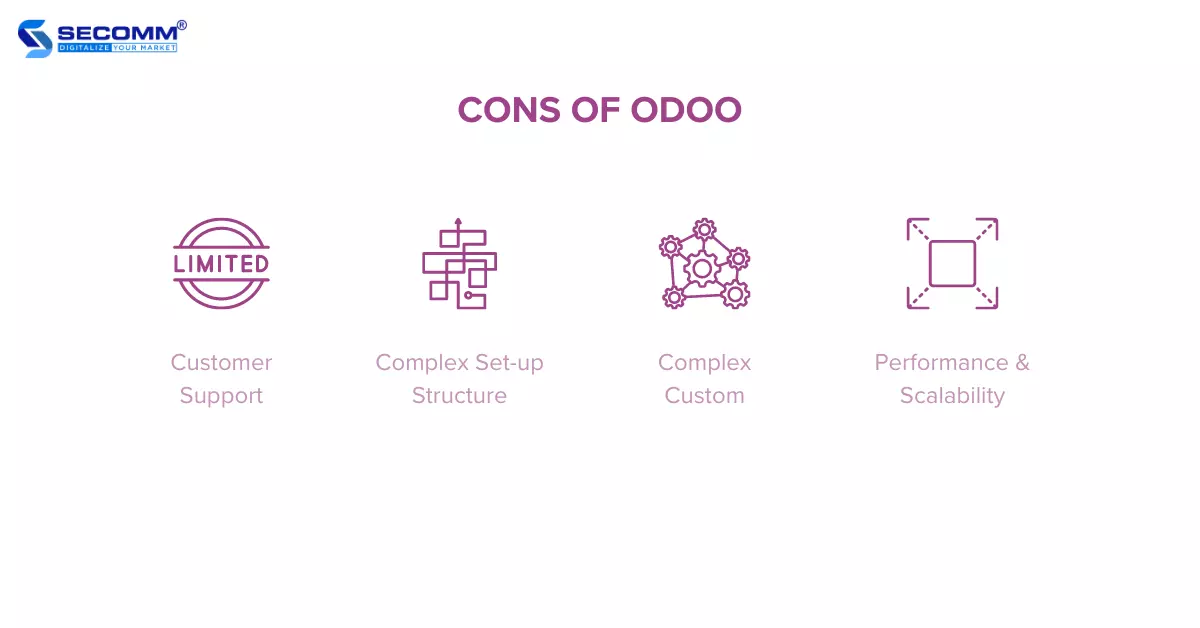 What is Odoo - Cons of Odoo