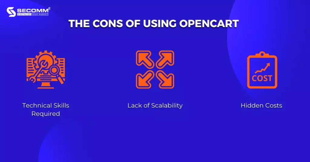 What is OpenCart - The Cons of Using OpenCart