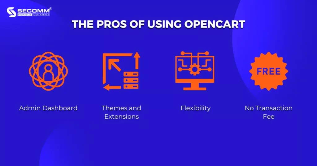 What is OpenCart - The Pros of Using OpenCart