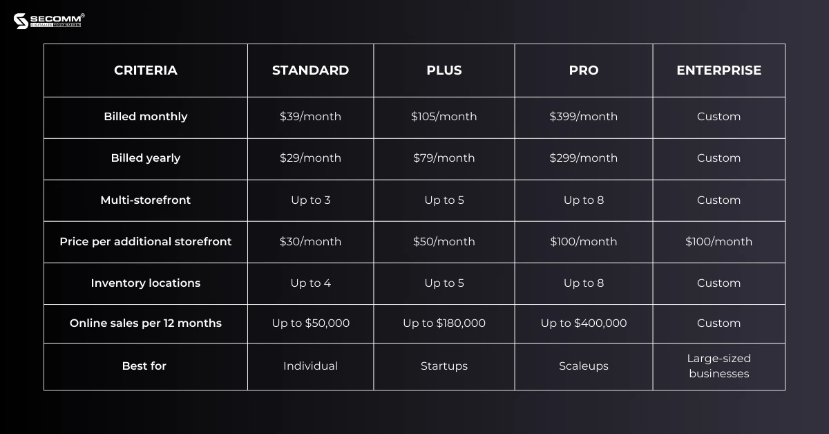 BigCommerce 2023 Pricing, Features, Pros and Cons - BigCommerce Pricing Plans